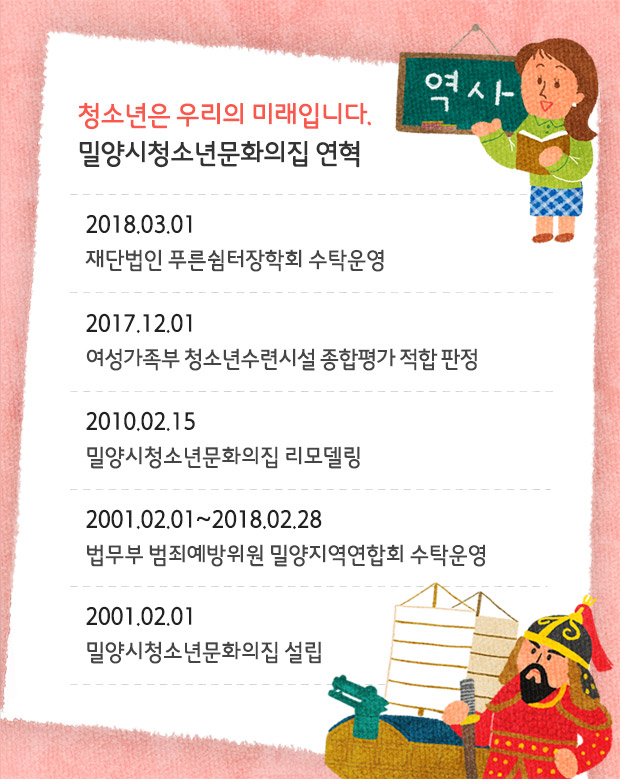 밀양시청소년문화의집 연혁